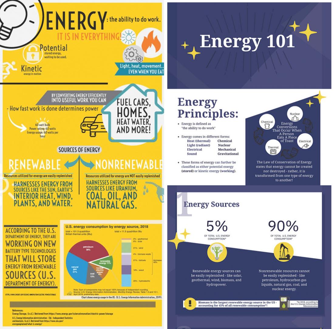 Two examples of infographics.