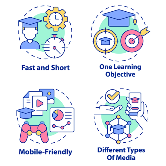 Fast & Short, One Learning Objective, Mobile-Friendly, Different types of media